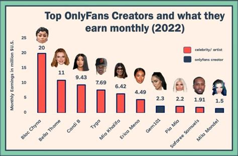 most followed pornstar|17 Highest Paid OnlyFans in 2023 (+Their Net Worth)